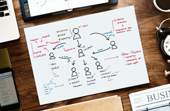 User Interface Design