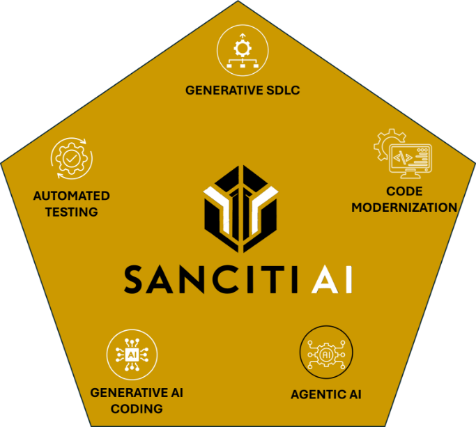 Sanciti Full Service