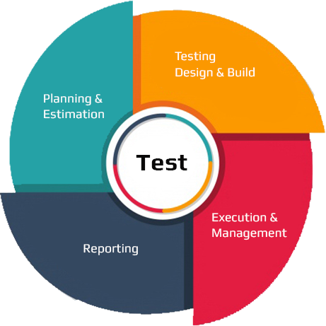 Software Testing Outsourcing - Application Outsourcing | V2Soft